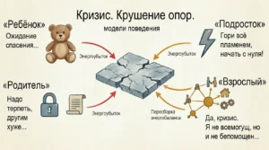 Как архетипы Автогуманизма реагируют на кризисы , крушение опор в своей жизни?