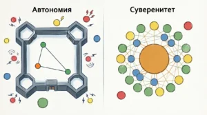 В чём по Автогуманизму различия между Автономией и Суверенитетом в части взаимодействия с другими людьми?